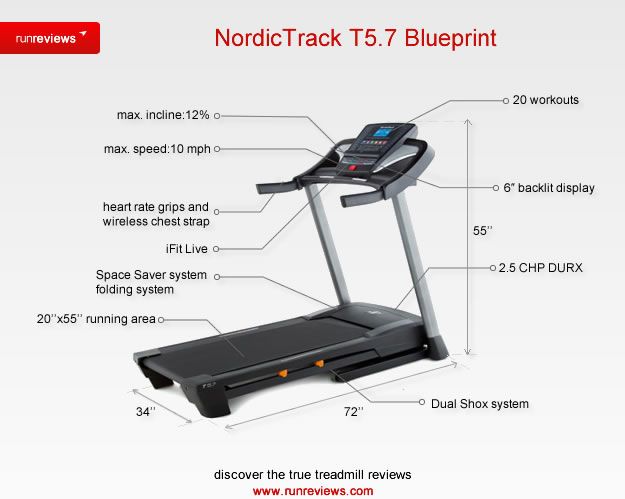 NordicTrack T 5.7 Treadmill Blueprint