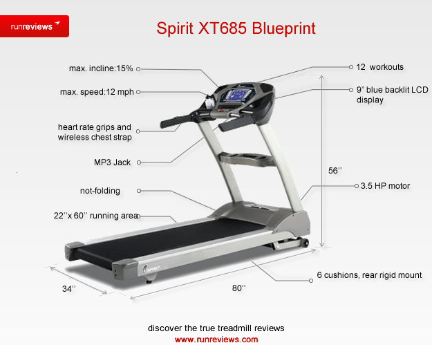 spirit-xt685--treadmill-blueprint spirit-xt685--treadmill-blueprint