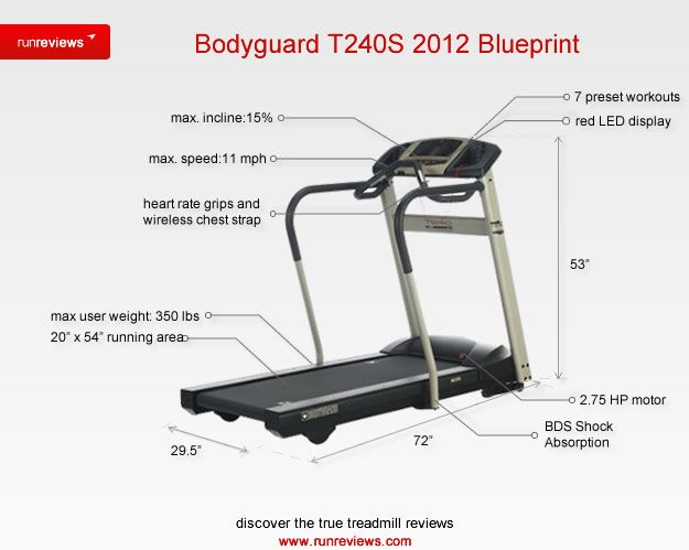 bodyguard-t240S-2012-treadmill-blueprint