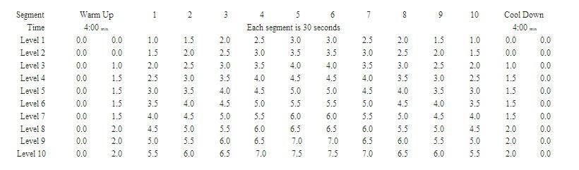 Hills Workouts - LiveStrong