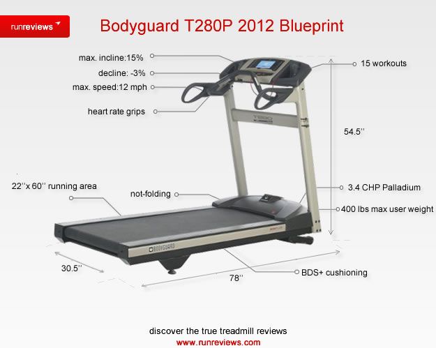 bodyguard-t280P-2012-treadmill-blueprint